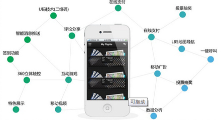 APP定制开发如何避免同质化